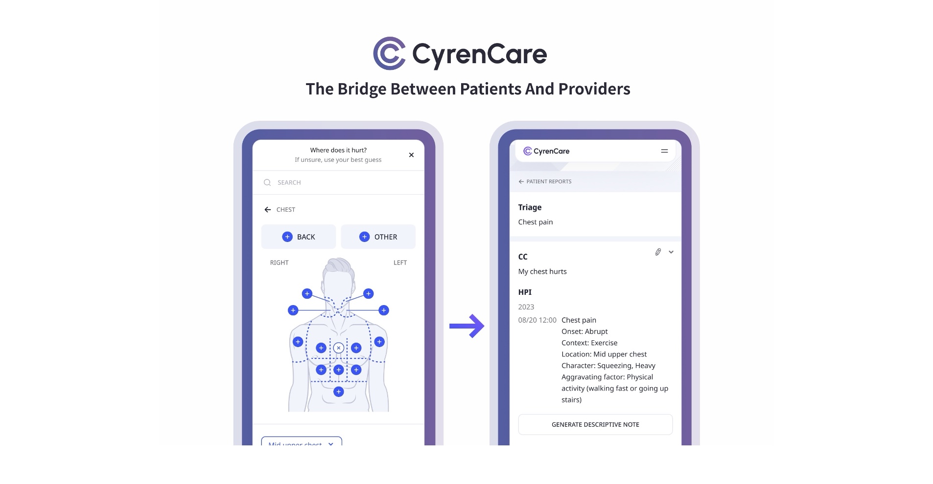 CyrenCare, Inc.